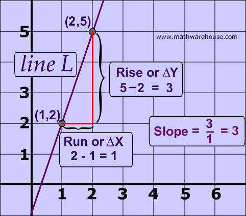 slope-of-a-line-picture.jpg