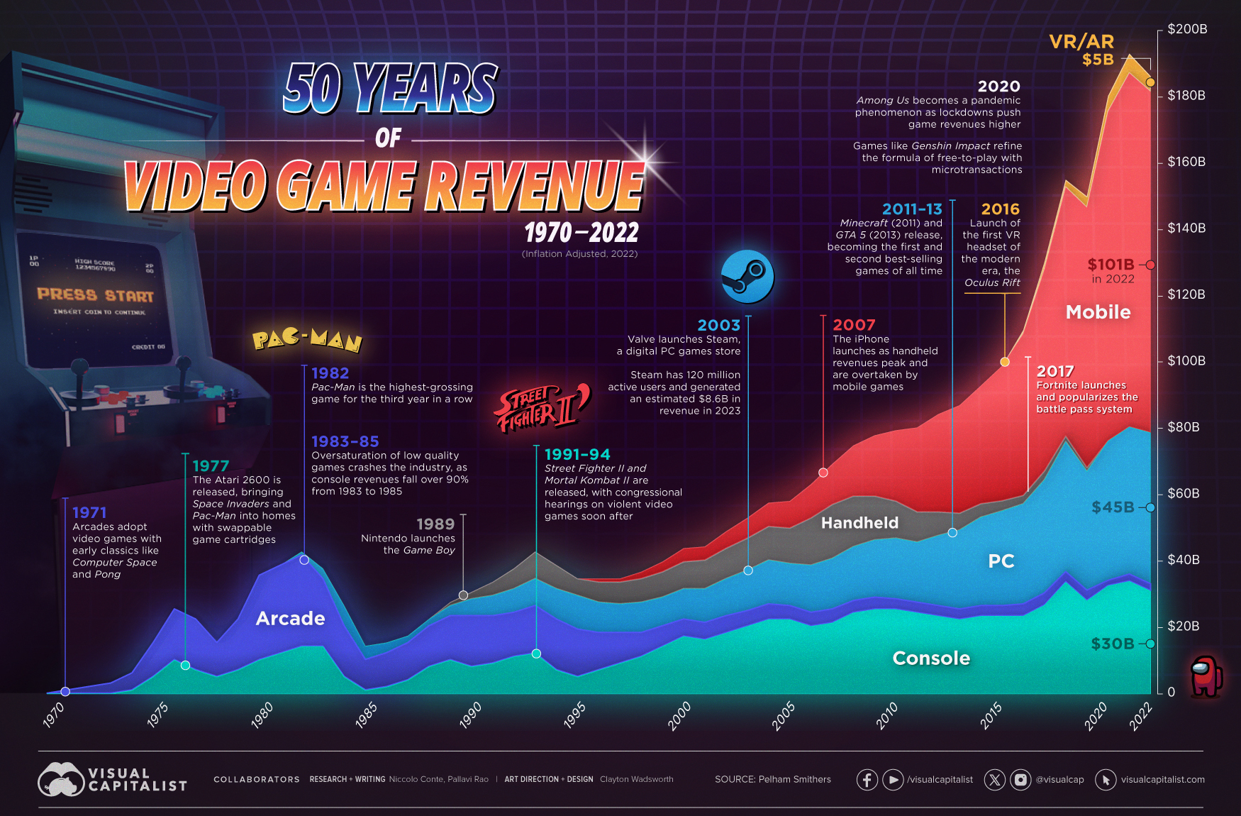 50-Years-of-Video-Game-Revenue-Dec-31.jpg