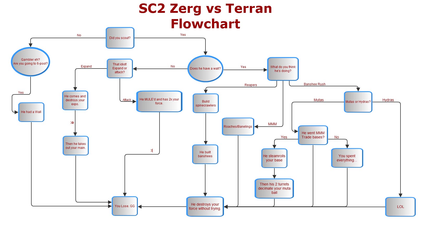 Zerg Size Chart