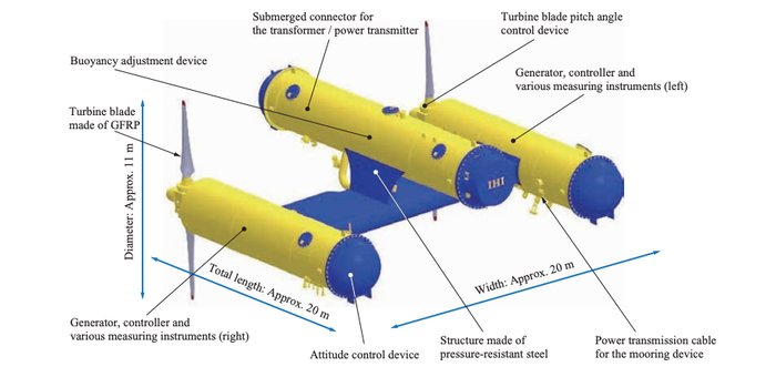 Japan-Is-Dropping-a-Gargantuan-Turbine-Into-The-Ocean-to.jpg