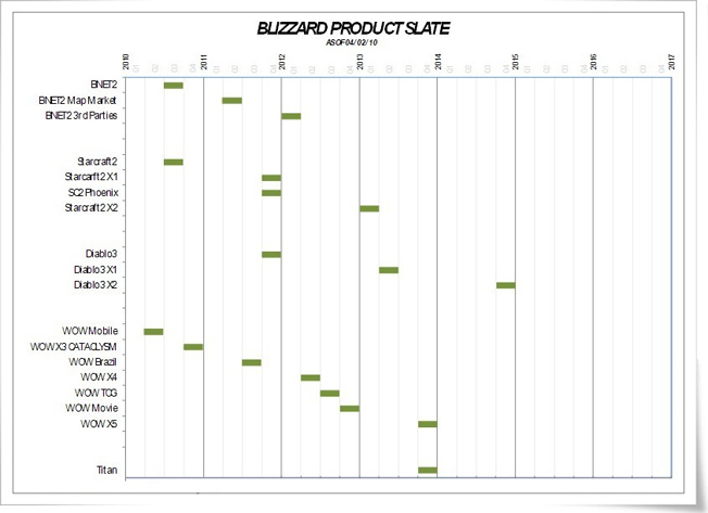 blizzard-product-roadmap.jpg