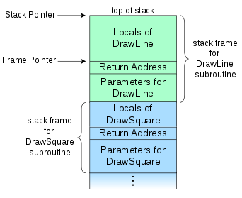 342px-Call_stack_layout.svg.png